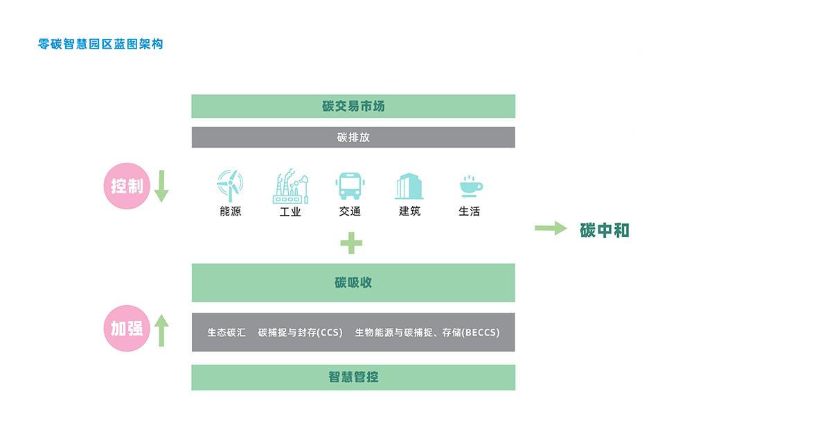 6.光儲(chǔ)充零碳2 拷貝.png